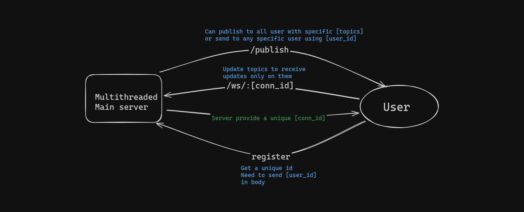 message-relay-service